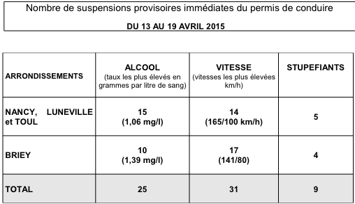 SuspensionsProvisoires13Avril