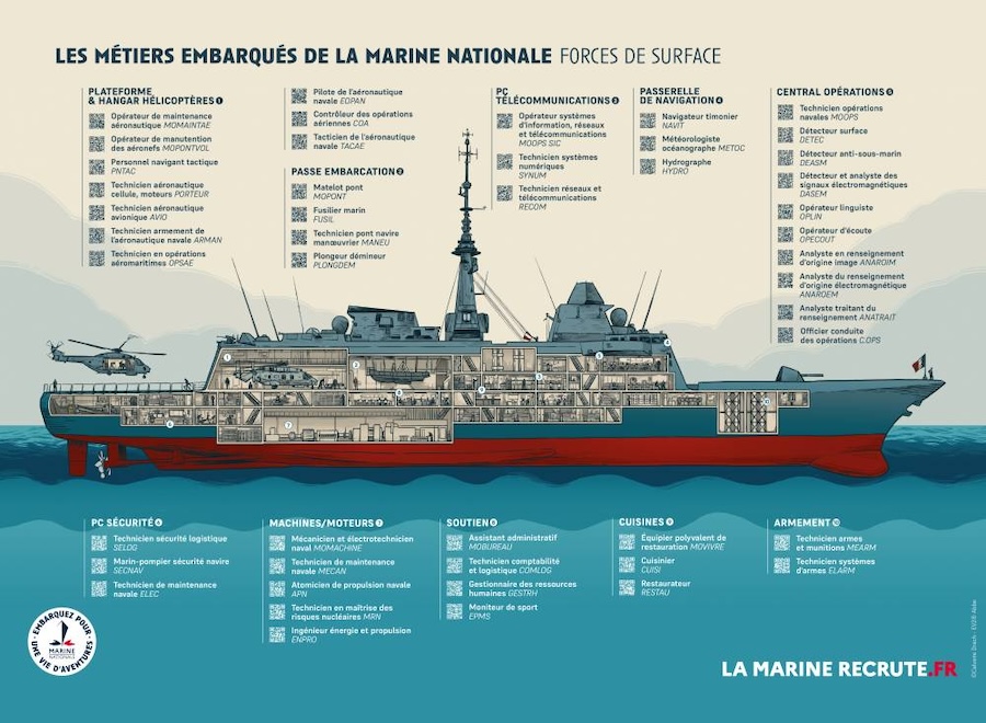 metiers marine
