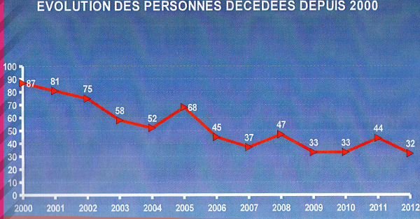 mortalite2012.pref54