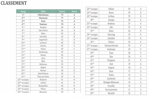 classement.racisme.icn