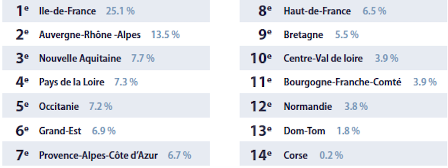 Jojijoba-classement-2017