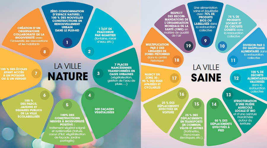 PropositionsTransitionEcologique