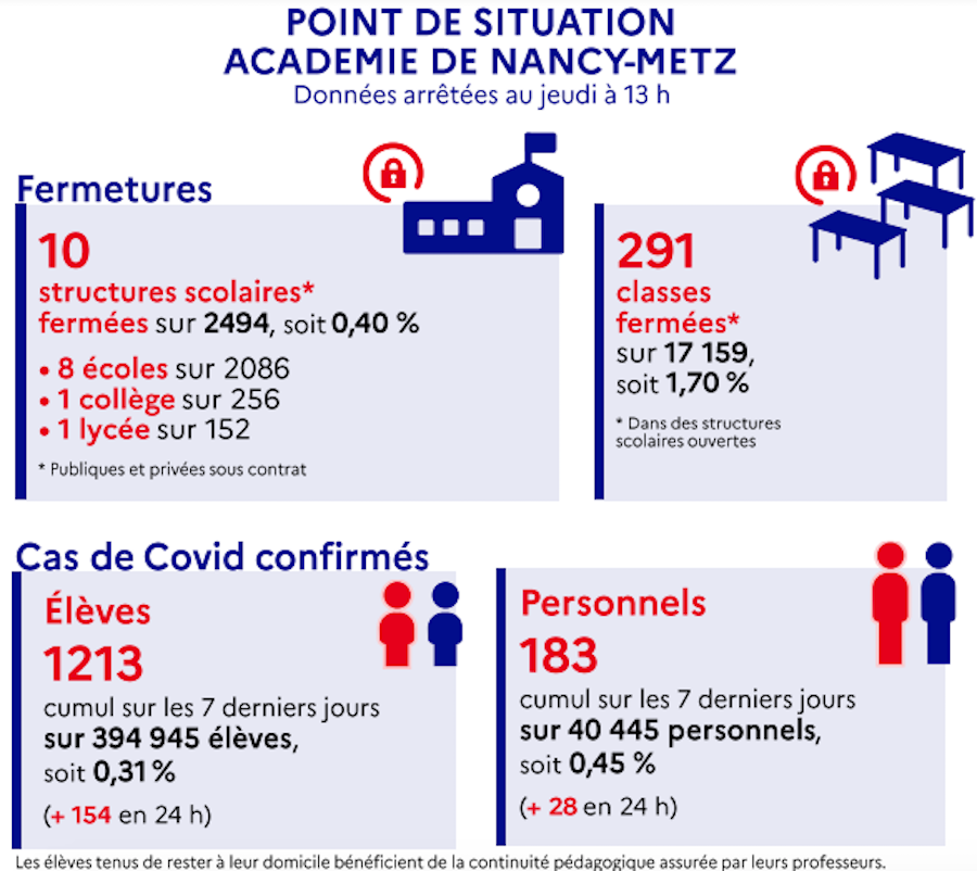 Covid19 ecole260321