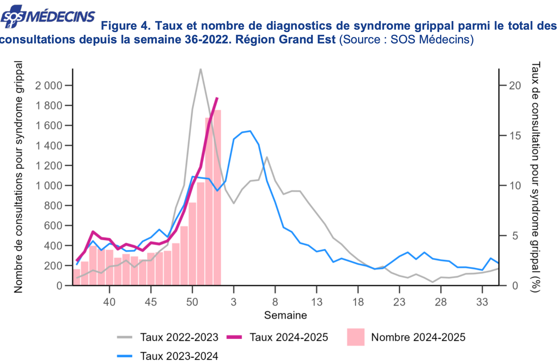 SOS MEDECINS