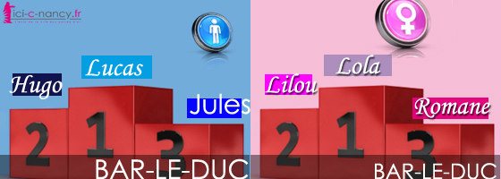 bar-le-duc-prenoms-tendance